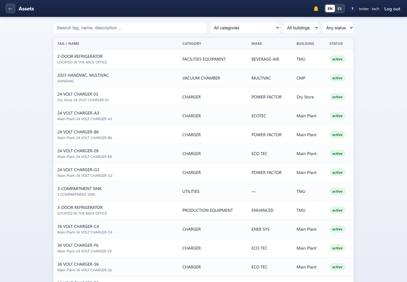 Cmp-Plus asset registry — equipment by category, make, building, and status