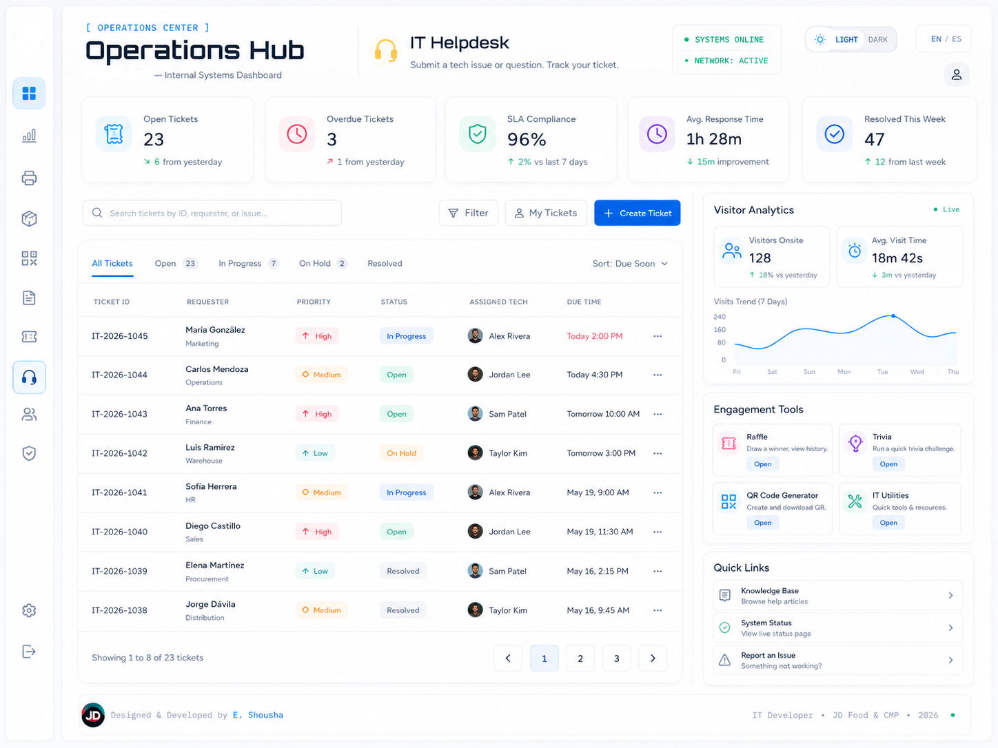 Operations Hub IT helpdesk ticket management screen