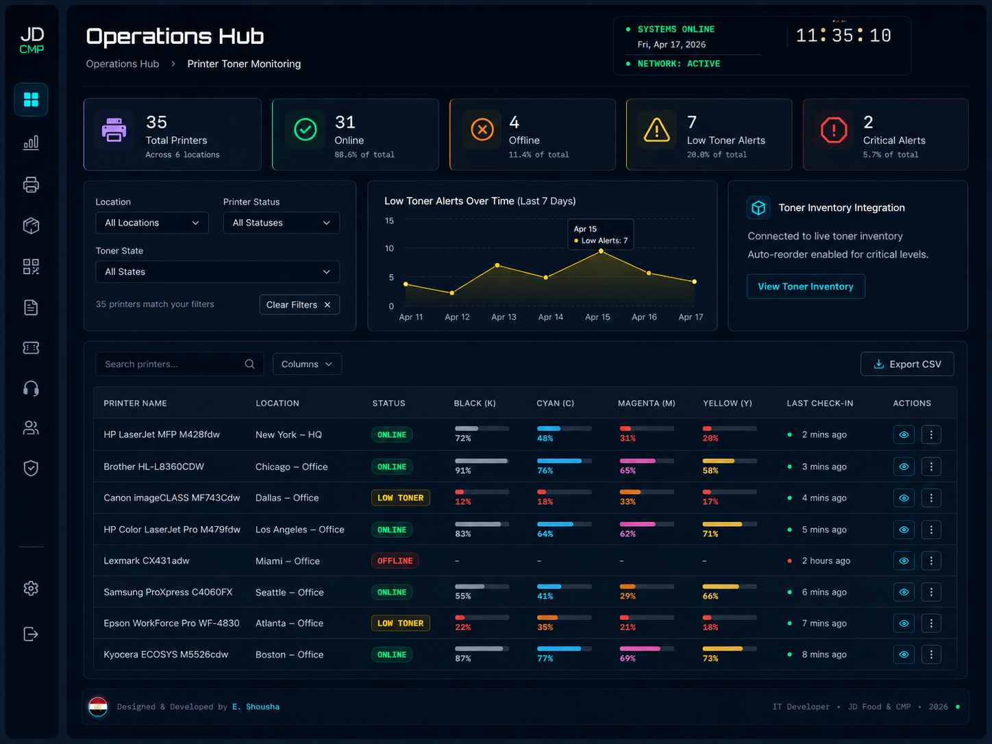 Operations Hub central internal tools dashboard