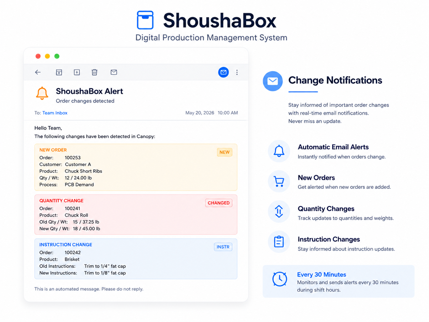 ShoushaBox automated order change notification screen