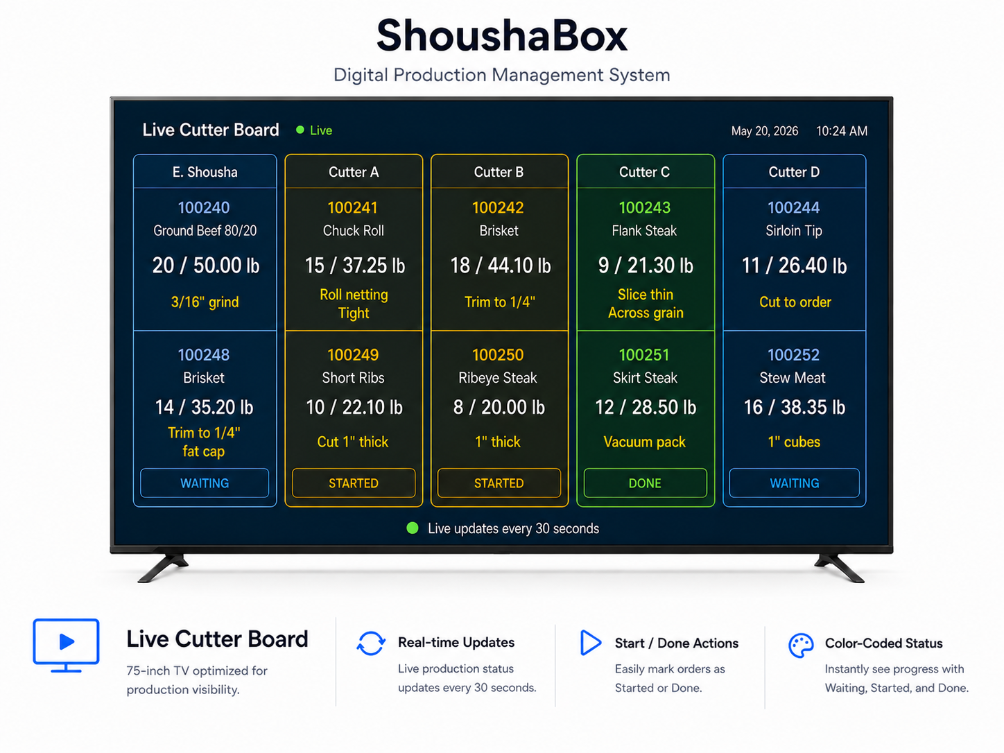 ShoushaBox live production floor board showing cutter status and order progress